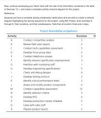 Solved Now Continue Developing Your Gantt Chart With The