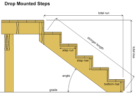 Deck Stair Stringer Calculator For Rise And Run Decks Com Stair Stringer Calculator Deck Stair Stringer Deck Stairs
