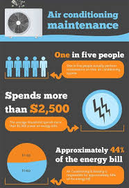 Air conditioning and heating experts in canoga park and the san fernando valley. A Guide To Air Conditioner Maintenance Infographic Air Conditioning Maintenance Air Conditioner Maintenance Hvac