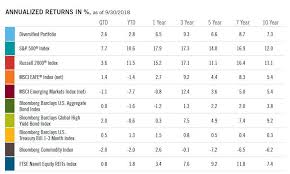 66 True To Life Vital Signs Chart For All Ages