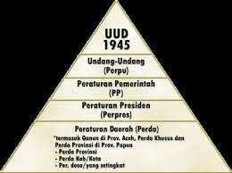 Uud negara republik indonesia tahun 1945. Materi Tentang Tata Urutan Peraturan Perundang Undangan Di Indonesia Edukasi Indonesia Edukasinesia Com