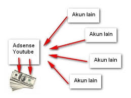 You can track the progress of your request at: Mengaitkan Youtube Dengan Google Adsense Yang Berbeda Email