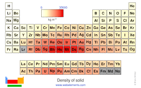 webelements periodic table periodicity density of solid