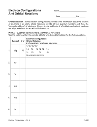 You can use the same worksheet since they are not used every day, it may be wise to invest in a good password protect workbook. Electron Configuration Chart Worksheet Detikak