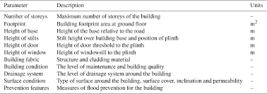 Choose your favorite shah alam designs and purchase them as wall art, home decor, phone cases, tote bags, and more! Nhess Flood Vulnerability And Risk Assessment Of Urban Traditional Buildings In A Heritage District Of Kuala Lumpur Malaysia