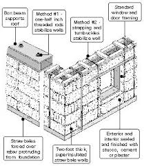 We wanted to build a 36'x48′ shop, and permit it as a residence with the back half sectioned off as living quarters. 750 Use Straw Bales To Build An Efficient Inexpensive House