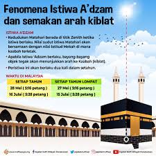 Get the most popular abbreviation for pejabat mufti wilayah persekutuan updated in 2021. Likefluence Com See The Best Tweets From Pejabat Mufti Wilayah Persekutuan