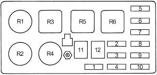 Fuse box location and diagrams: 90 97 Toyota Land Cruiser 80 Fuse Diagram