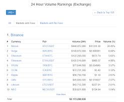 Are you hoping to sell some crypto today. Understanding Bogus Usd Crypto Currency Volume Why You Should Disregard Fakeusd Prices And Volume By Bitfinex Ed Medium