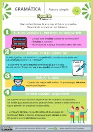 Ejercicios de vocabulario sobre el clima en español. Como Expresar El Futuro En Espanol Spanish Via Skype