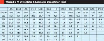 induction math for high performance engines