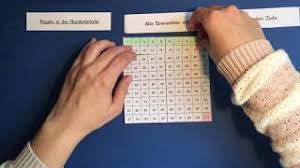 Hundertertafel bis 1000 zum ausdrucken. Hundertertafel Fur Grundschulmathematik Selber Erstellen Tipp Von Mmoltervideo Mark S Vlogs Tests Tipps Thewikihow