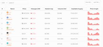 What is market capitalization and how is it calculated? How To Clone Coinmarketcap 5 Plugins Wp Solver