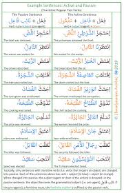 Active And Passive Examples 9 Bahasa Arab