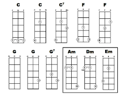 Kunci Ukulele Senar 3 Kunci Ukulele Ukulele Gitar
