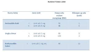 Kolej ungku omar (c) kolej burhanuddin helmi (d). Cadangan Penginapan Seminar Internasional Pascasiswazah Siri 4 2014 Seminar Internasional Pascasiswazah Pendidikan Khas Ukm Upi Seameo Sen Jpn Melaka Ipgmkpm Melaka Siri 4 2014