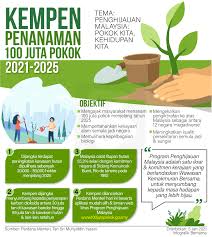 Rawatan pokok taman mesti dilakukan 4 kali pada musim bunga « 来自蛋壳的室内植物肥料 adakah mungkin untuk menanam rumput pada musim gugur? Bernama Kempen Penanaman 100 Juta Pokok 2021 2025 100 Facebook