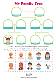 أوراق عمل شجرة العائلة للأطفال ورقة نشاط شجرة عائلتي بالعربي نتعلم in 2021 family tree tree words