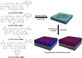 Maybe you would like to learn more about one of these? Controlling The Microdomain Orientation In Block Copolymer Thin Films Via Cross Linkable Random Copolymer Neutral Layer Polymer Journal