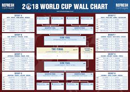 The World Cup Is Coming Free Downloadable Sweepstake Kit