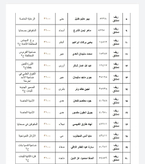 Maybe you would like to learn more about one of these? Ù†ØªØ§Ø¦Ø¬ Ø§Ù„ØªØ§Ø³Ø¹ 2021 Ø­Ø³Ø¨ Ø§Ù„Ø§Ø³Ù… Ø§Ù„Ø«Ù„Ø§Ø«ÙŠ ÙˆØ±Ù‚Ù… Ø§Ù„Ø§ÙƒØªØªØ§Ø¨ ÙÙŠ Ø³ÙˆØ±ÙŠØ§ Ø¹Ø¨Ø± Ù…ÙˆÙ‚Ø¹ ÙˆØ²Ø§Ø±Ø© Ø§Ù„ØªØ±Ø¨ÙŠØ© ÙˆØ§Ù„ØªØ¹Ù„ÙŠÙ… Ù…Ø¹ Ø£Ø³Ù…Ø§Ø¡ Ø£ÙˆØ§Ø¦Ù„ Ø§Ù„ØªØ§Ø³Ø¹ Ø®Ø¨Ø± ØµØ­