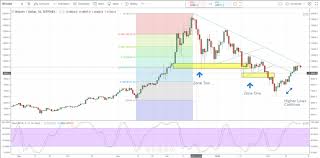 Is ethereum halal or haram? Nasdaq To Offer Bitcoin Future Ethereum Summary
