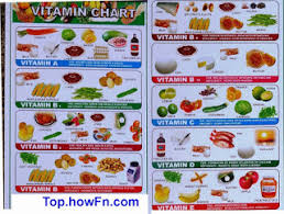 vitamin c fruits and vegetables chart in hindi