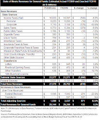 report suggests more state revenue declines the civic