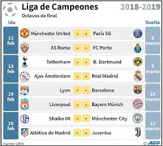 Todo sobre la liga de campeones, en el mundo. Estas Son Las Llaves En Octavos De Final De La Champions Futbol Deportes El Universo