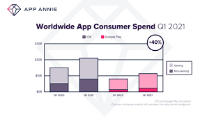 Join us on june 7 at 10 a.m. This Week In Apps Clubhouse Clones Wwdc21 Apps Have Their Best Ever Quarter Techcrunch