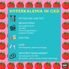 Image result for Hyperkalemia Management