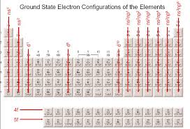 10 Periodic Table Valence Electrons Chart Periodic Chart