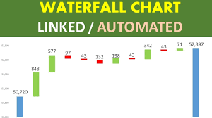 Create Waterfall Chart Auto Update Bar Colour And Data Labels Advanced Tutorial