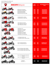 Kawasaki 2018 ini ditawarkan pada harga rm67,900 bagi model standard manakala untuk model special edition harga yang ditetapkan adalah rm69 kawasaki z900rs 2018 ini mempunyai tangki minyak 17 liter dan kawasaki telah membuat tuntutan bahawa berat isi motosikal ini adalah 214kg. Ducati Malaysia Lancar Tiga Model Baharu Careta