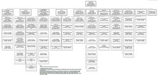 Tfl Management Structure And Salaries The Wanstead Post