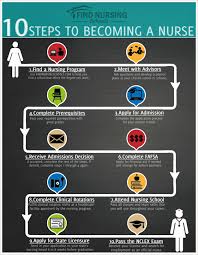 There are many different career paths for people who have earned a master's degree in nursing administration. Be A Nurse Washington Center For Nursing
