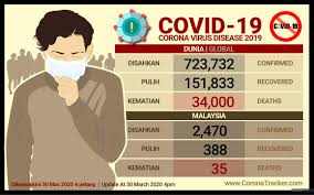 Isu anwar ibrahim cukup majoriti. Bernama Ketepikan Ideologi Politik Bersama Kekang Covid 19