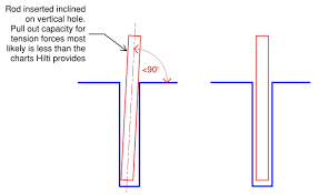 Epoxy Anchor Installation Ask Hilti