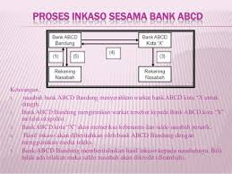 Berikut ini perbedaan transfer online, kliring, dan rtgs pada internet banking. Inkaso Kristina Nurhayati 120