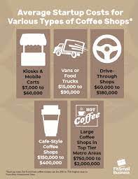 We did not find results for: How To Start A Coffee Shop In 13 Steps The Ultimate Guide