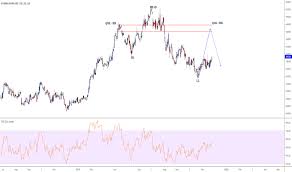 Kio Stock Price And Chart Jse Kio Tradingview