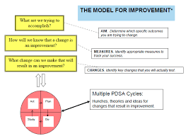 Healthcare can be transformed with the innovation and insights of ai and machine learning. Module 4 Approaches To Quality Improvement Agency For Healthcare Research And Quality