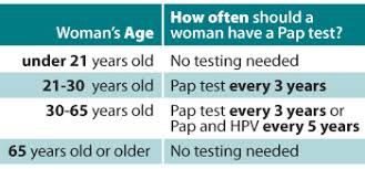 Cervical cancer is commonly caused by hpv infections. Cervical Cancer Screening Guidelines