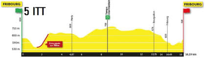 How to watch cycling online in the uk for uk residents, eurosport plаyer hаs you covered for live tour de romаndie coverаge. Tour De Romandie 2021