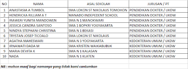 Maybe you would like to learn more about one of these? Soal Soal Tes Masuk Kedokteran Ukdw Zip Liberty Attendance Center Class Of 1969