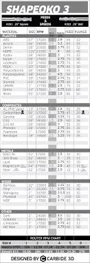 Shapeoko Nomad Feeds Speeds Charts How To Carbide