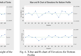 figure 6 from application of statistical quality control