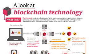 The technology is called blockchain. The Real Relationship Between Cryptocurrencies Blockchains And Initial Coin Offering Ico