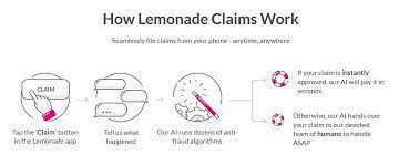 We use bots instead of brokers. Lemonade Pet Insurance Review Of 2021 Is It Right For You And Your Pet