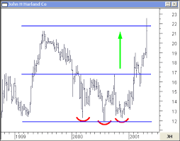 triple bottom and top patterns predict trend changes